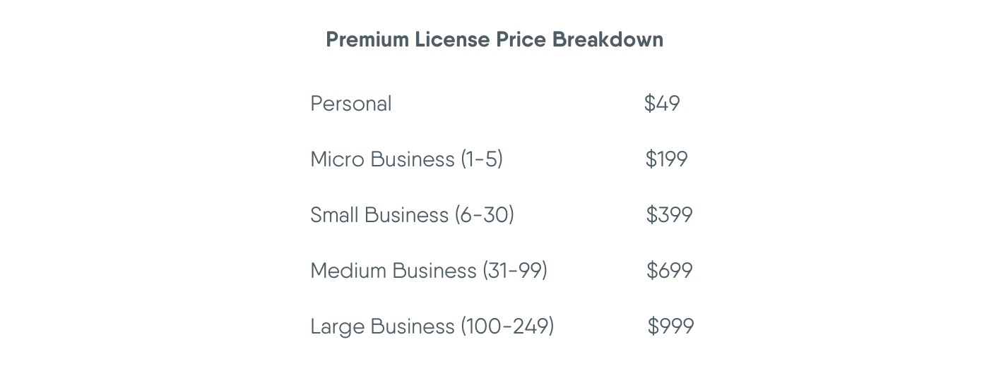 Existing license holders (version 1 or version 2) enjoy a discounted rate of 25% off.