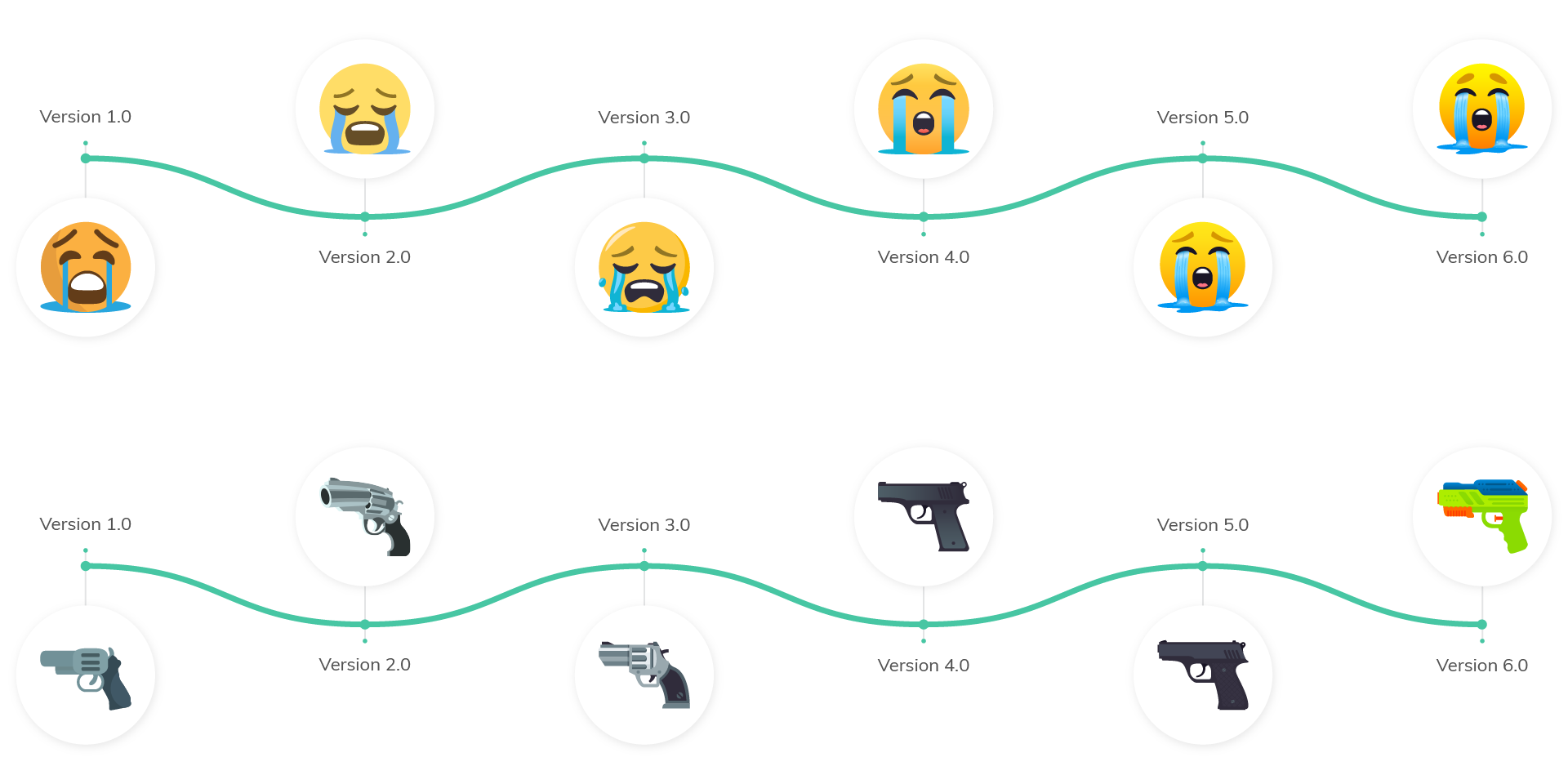 JoyPixels® - Freemium Emoji Icons. Emoji Font Licensing.