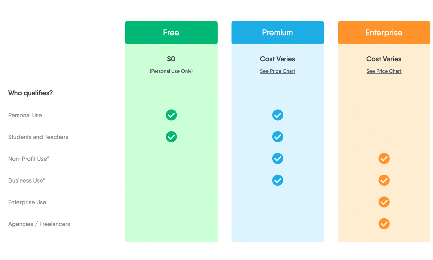 An Emoji Enterprise License Deep Dive