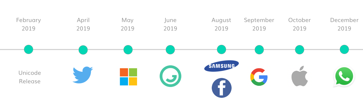 Emoji Release Timeline