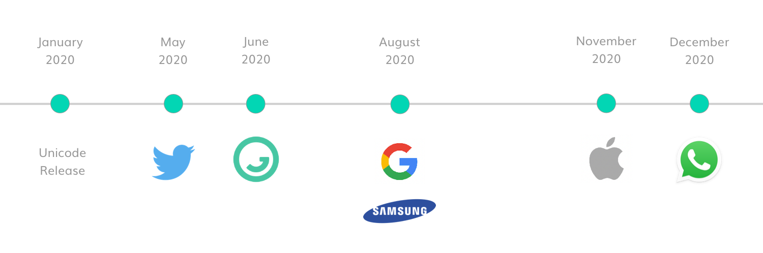 Emoji Release Timeline