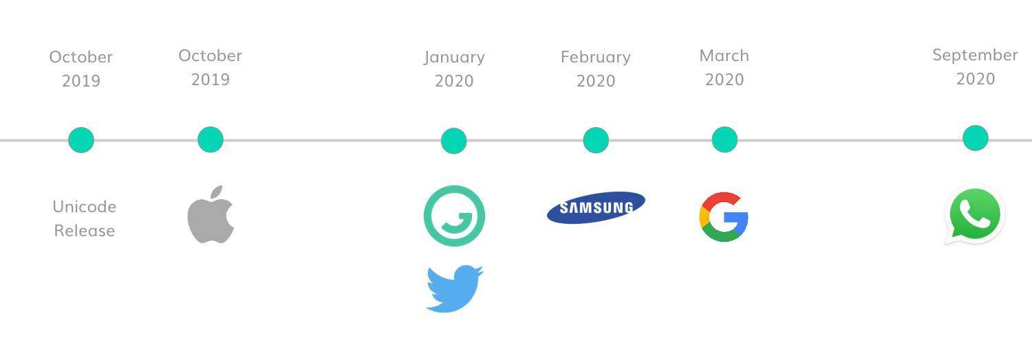 Emoji Release Timeline