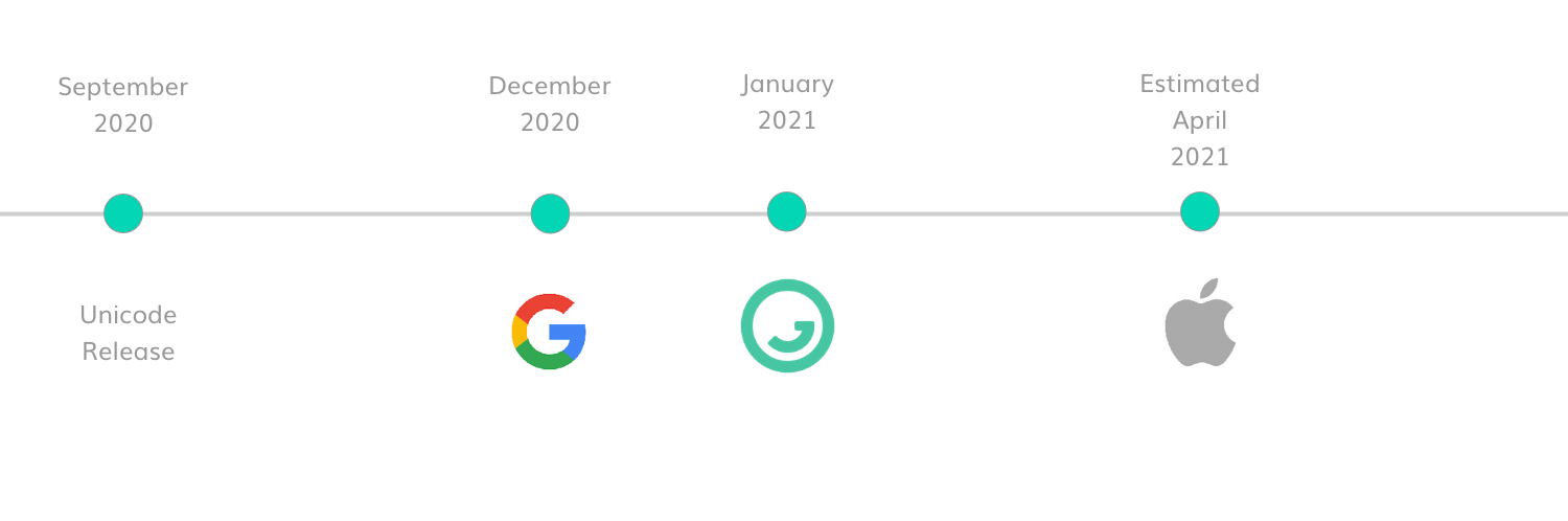Emoji Release Timeline