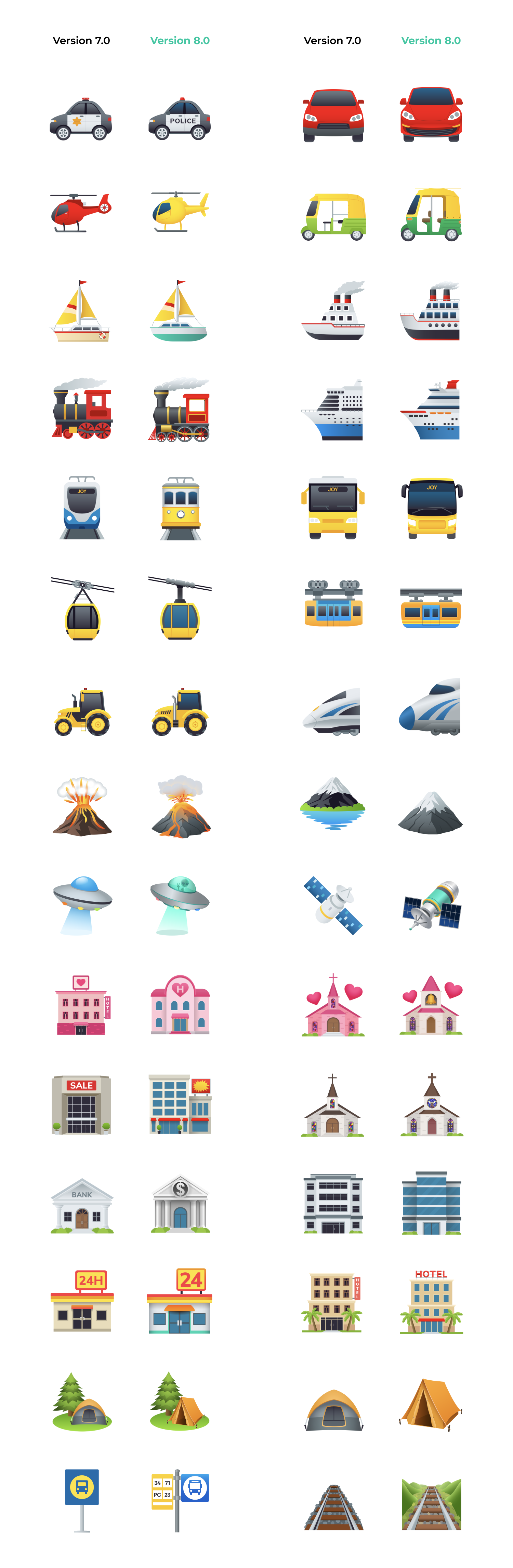 Travel and Places Emoji Meanings